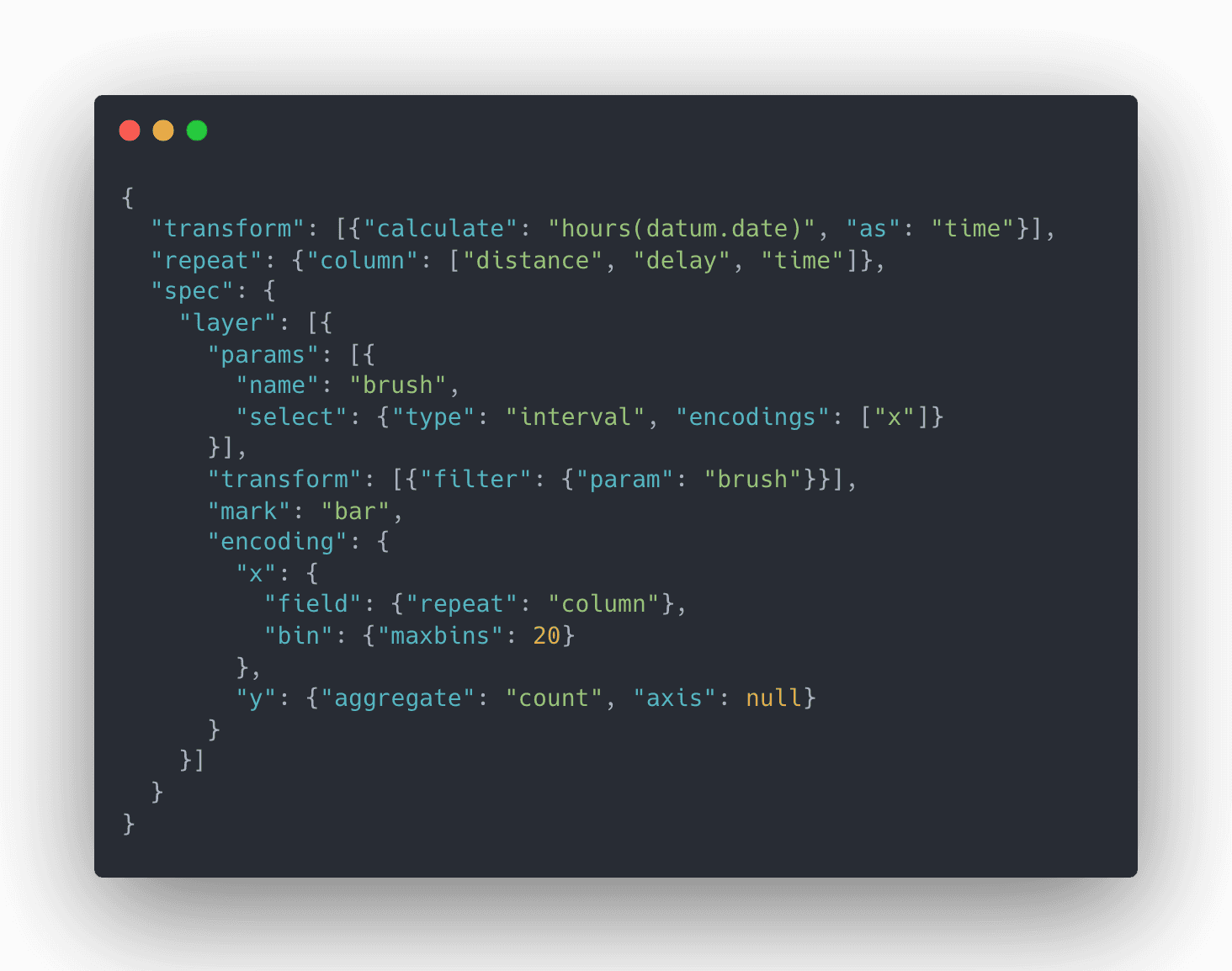 vizGPT.ai interface screenshot showing AI-generated Vega-Lite visualization
