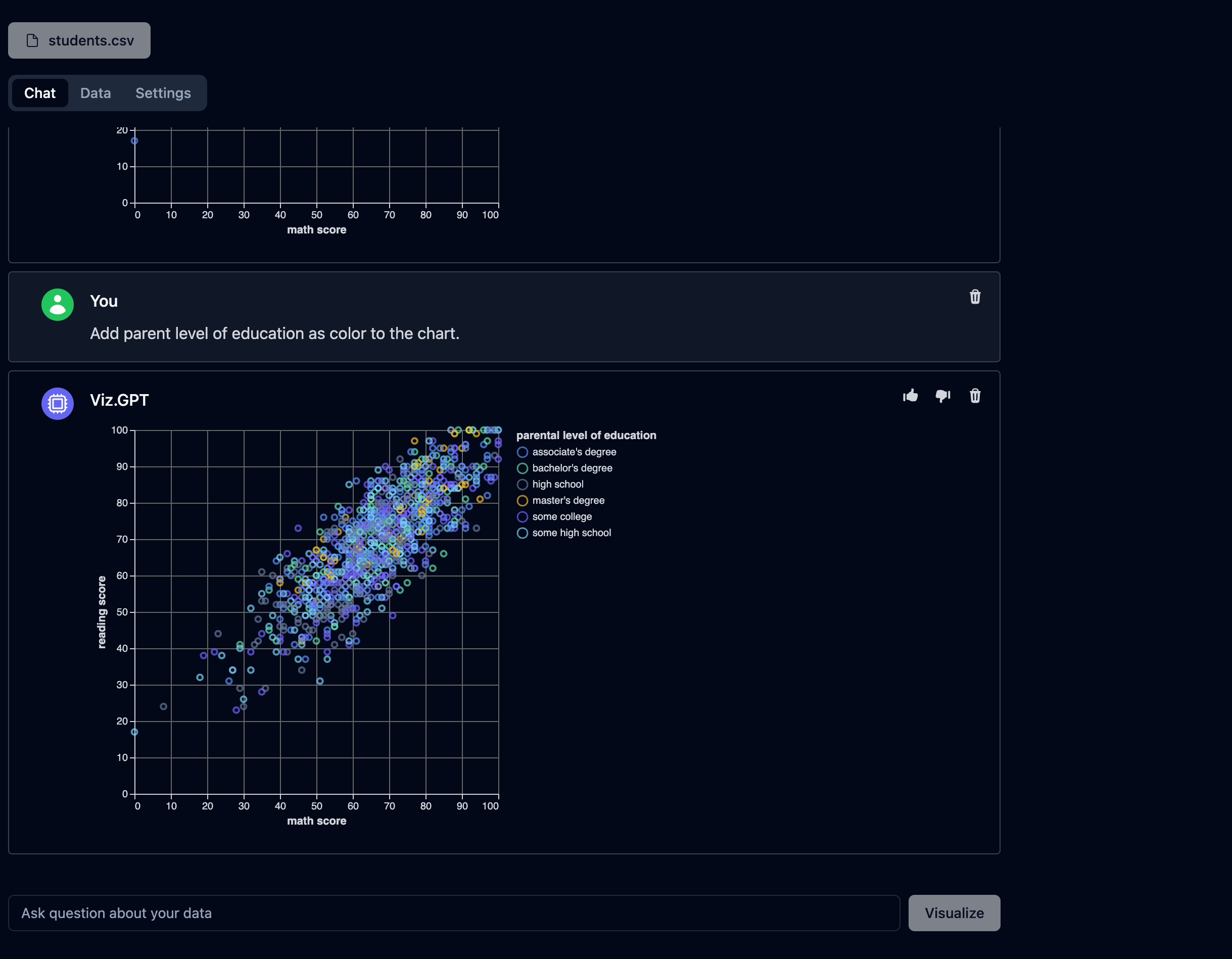 vizGPT demo